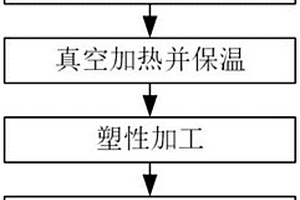 废旧铜铝复合材料回收再利用的方法