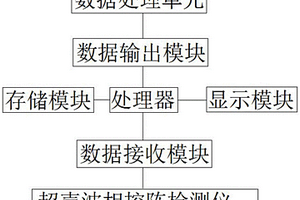 超声相控阵复合材料检测中轮式探头界面波跟踪方法