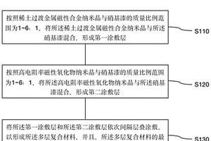 在GHz区间强微波吸收的多层复合材料及其制备方法