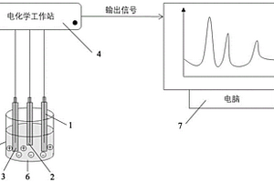 Bi<Sub>2</Sub>Se<Sub>3</Sub>@MWNTs复合材料、制备方法与应用及工作电极、亚硝酸盐的检测方法