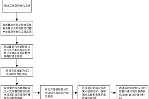 具有近红外光／黄光响应性的炭化艾绒／氧化锌复合材料的制备工艺及其响应性测定方法