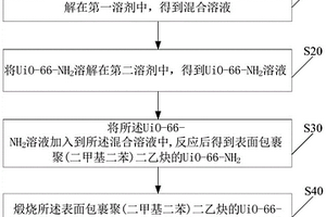 基于金属有机骨架化合物的复合材料及其制备方法