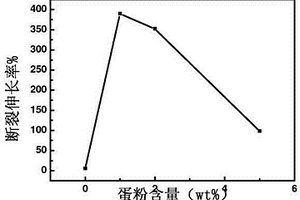 改性聚乳酸复合材料及其制备方法