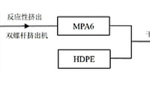 高密度聚乙烯/聚酰胺6积层阻隔纳米复合材料及其制备方法