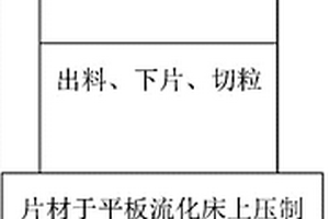高密度聚乙烯/石墨烯/聚苯胺复合材料及其合成方法
