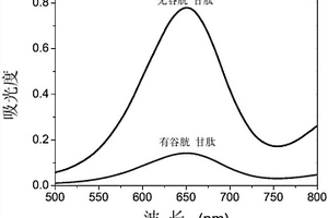 氧化石墨烯铂纳米复合材料为探针的谷胱甘肽检测试剂盒