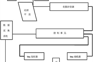 用于检测电力设备复合材料无损的装置及方法