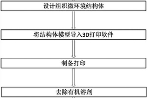 骨组织修复复合材料及其制备方法和由其制备得到的骨组织修复结构体