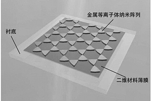 纳米阵列复合材料的制备方法