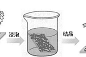 碳纳米管薄膜/半晶质聚合物复合材料及其制法与应用