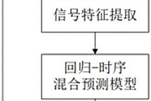 基于多传感器的碳纤维复合材料钻削出口分层损伤预测方法