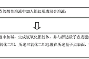 量子点复合材料及其制备方法、量子点发光二极管