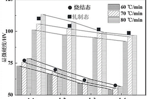 层状梯度结构颗粒增强镁基复合材料及其制备方法