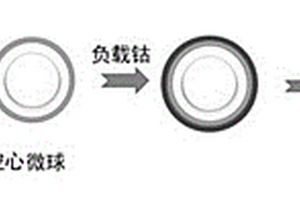 基于中空双金属微球的电磁防护复合材料及其制备方法