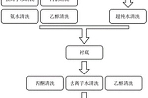 银纳米线-氮化镓纳米颗粒复合材料的制备方法