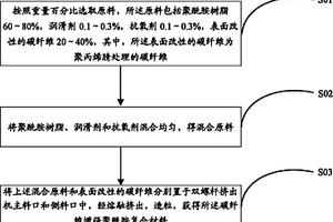 碳纤维增强聚酰胺复合材料及其制备方法