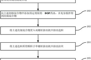 制造3D打印用的辐射屏蔽复合材料的方法