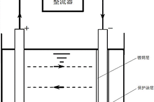 碳纤维复合材料与铜合金焊接的方法