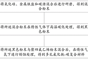 多孔氟化铁碳复合材料制备方法