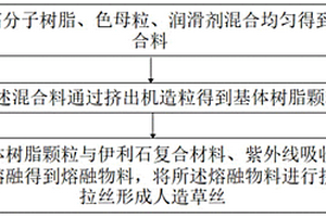 伊利石复合材料基人造草丝的制备方法和人造草丝