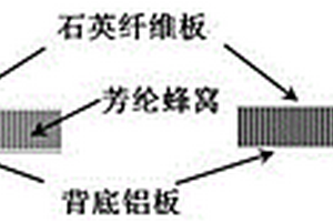 石墨烯填充蜂窝芯吸波隐身复合材料的制造方法