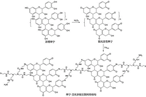 基于单宁仿生交联的全生物质木竹复合材料及其制备方法