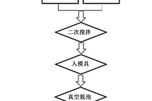 导热增强的相变纳米胶囊复合材料及制备方法与应用