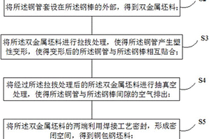 铜包钢复合材料的制备方法