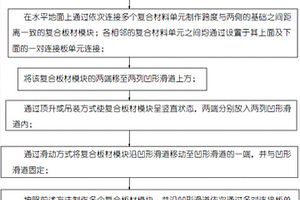 复合材料储料棚的模块化建造方法