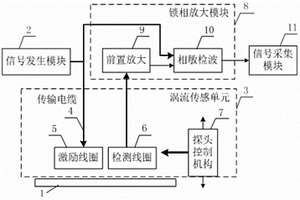 碳纤维树脂基复合材料中频涡流检测系统