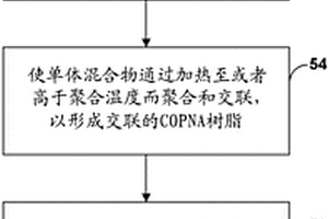 碳-碳复合材料用COPNA树脂的致密化