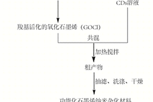 聚合物纳米复合材料及其制备方法