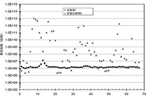 纳米管与细磨的碳纤维聚合物复合材料的组合物及其制造方法