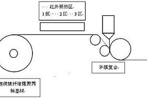 连续玻纤增强聚丙烯复合材料及其制备方法