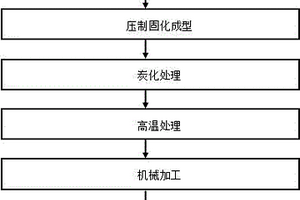 聚丙烯腈炭纤维增强复合材料轨道交通道路用声屏障的制备方法