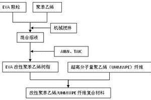 超高分子量聚乙烯纤维防弹复合材料及制备方法