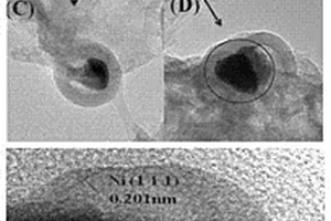 Ni<sub>3</sub>C@Ni核壳助催化剂和Ni<sub>3</sub>C@Ni/光催化剂复合材料及其制备方法与应用