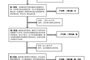 可降解热塑性弹性体复合材料及其制备方法，及应用