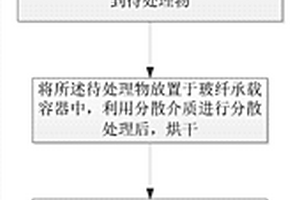 玻纤增强热塑复合材料中玻纤保留长度的测试方法