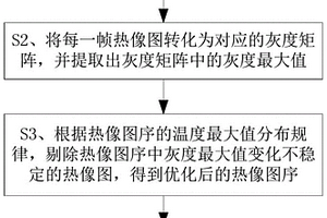 用于复合材料分层损伤检测的热像数据处理方法
