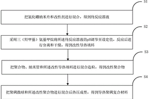 导热聚砜复合材料及其制备方法