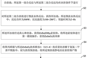 ZnSnO3纳米棒/NC纳米膜复合材料及其制备方法与应用