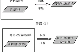 高强度低模温低浮纤聚碳酸酯复合材料及其制备方法