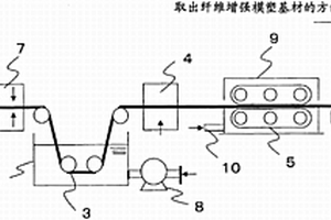 模塑材料，预浸料和纤维增强复合材料，以及生产纤维增强模塑基材的方法