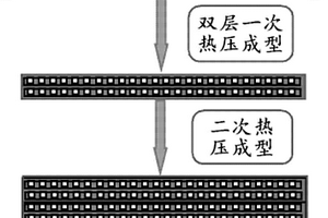 改善纤维布增强热塑性复合材料浸渍效果的方法