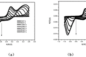 铜锡硫Cu<sub>2</sub>SnS<sub>3</sub>/碳量子点复合材料及其制备方法和在超级电容器中的应用