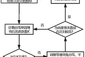 用于复合材料压力容器的缠绕线型设计方法及系统