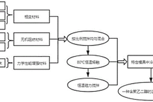 含聚乙二醇的温控胞衣复合材料的制备方法