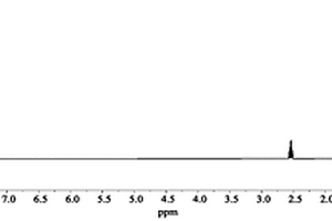六氯环三磷腈衍生物及其制备方法和应用、聚双环戊二烯复合材料及其制备方法