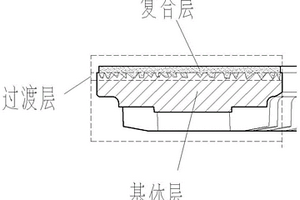 复合材料制动盘